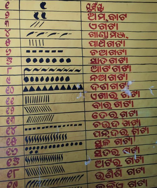 Numbers written in Odia script, symbols and Juanga language inside the school built by TATA